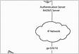 Autenticação 802.1X Junos OS Juniper Network